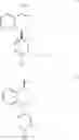 Fig. 11 - Treatment of CNS disorders with trans 4-(3,4-dichlorophenyl)-1,2,3,4-tetrahydro-1-napthalenamine