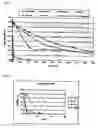 Fig. 02 - Coupled cofactor-dependent enzymatic reaction systems in aqueous media