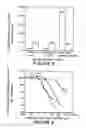 Fig. 10 - cGMP-binding, cGMP-specific phosphodiesterase materials and methods