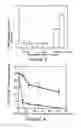 Fig. 11 - cGMP-binding, cGMP-specific phosphodiesterase materials and methods
