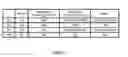 Fig. 02 - THE MEMORY CELL AND CELL ARRAY FOR EMBEDDED SYSTEM