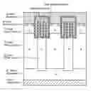 Fig. 01 - Semiconductor device and method for manufacturing same