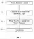 Fig. 02 - Method of room temperature covalent bonding