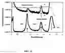 Fig. 13 - Method of room temperature covalent bonding
