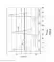 Fig. 08 - Method and apparatus for plasma nitridation of gate dielectrics using amplitude modulated radio-frequency energy