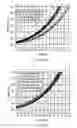 Fig. 04 - Method of making an encapsulated plasma sensitive device