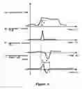 Fig. 07 - Steering control system for boat
