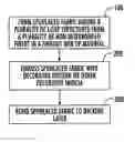 Fig. 01 - Spunlaced loop material for a refastenable fastening device and methods of making same