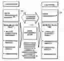 Fig. 01 - Method and system for analyzing the effectiveness of marketing strategies