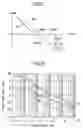 Fig. 03 - Wireless communication apparatus having a phase control loop shared by first and second modulation modes and an amplitude control loop