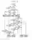 Fig. 04 - Transmission power control method and device
