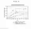 Fig. 05 - Transmission power control method and device