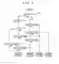 Fig. 06 - Transmission power control method and device