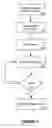 Fig. 07 - Device billing agent