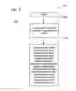 Fig. 04 - Method for user information transfer