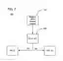 Fig. 07 - Method for user information transfer