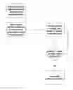 Fig. 01 - Node dependent wireless transmit antenna selection technique