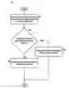 Fig. 01 - Methods and systems for deriving seed position of a subscriber station in support of unassisted GPS-type position determination in a wireless communication system