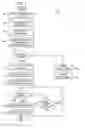 Fig. 04 - Management of call requests in multi-modal communication environments