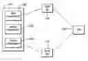 Fig. 01 - Method and system for system discovery and user selection