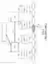 Fig. 03 - Method of determining a relocation start in a mobile communication system, radio network controller having a relocation start determination function, and mobile communication system including the radio network controller