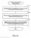 Fig. 15 - Method of determining a relocation start in a mobile communication system, radio network controller having a relocation start determination function, and mobile communication system including the radio network controller