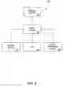 Fig. 04 - Methods and systems for determining and selling outcomes for slot machine games to be viewed remotely