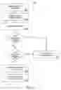 Fig. 33 - Methods and systems for determining and selling outcomes for slot machine games to be viewed remotely