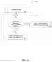 Fig. 02 - METHOD AND APPARATUS FOR MANAGING PERFORMANCE OF MULTIPLE GAMES