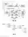 Fig. 05 - Real-time gaming or activity system and methods