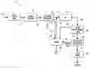 Fig. 01 - Method for separating particulate matter from a fluid stream