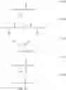 Fig. 15 - Oxidation system containing a macrocyclic metal complex, the production thereof and its use