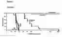 Fig. 08 - Prion decontamination