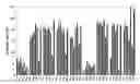 Fig. 04 - Compounds binding to p-selectin