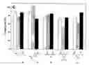 Fig. 06 - Compounds binding to p-selectin