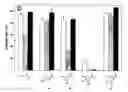 Fig. 07 - Compounds binding to p-selectin