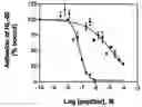 Fig. 09 - Compounds binding to p-selectin