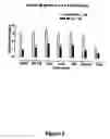 Fig. 04 - Neuroprotective macrocyclic compounds and methods for their use