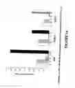 Fig. 20 - Compositions with hematopoietic and immune activity