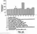 Fig. 02 - Methods for regulating inflammatory mediators and peptides useful therein