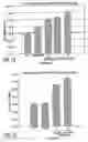 Fig. 16 - Methods for regulating inflammatory mediators and peptides useful therein