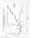 Fig. 04 - Xanthurenic acid derivative pharmaceutical compositions and methods related thereto