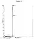 Fig. 03 - RNA interference mediated inhibition of gene expression using chemically modified short interfering nucleic acid (siNA)