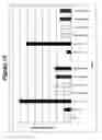 Fig. 11 - RNA interference mediated inhibition of gene expression using chemically modified short interfering nucleic acid (siNA)