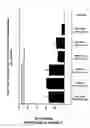 Fig. 24 - RNA interference mediated inhibition of gene expression using chemically modified short interfering nucleic acid (siNA)