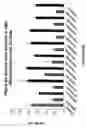 Fig. 25 - RNA interference mediated inhibition of gene expression using chemically modified short interfering nucleic acid (siNA)