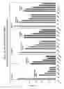 Fig. 30 - RNA interference mediated inhibition of gene expression using chemically modified short interfering nucleic acid (siNA)