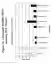 Fig. 37 - RNA interference mediated inhibition of gene expression using chemically modified short interfering nucleic acid (siNA)