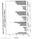 Fig. 40 - RNA interference mediated inhibition of gene expression using chemically modified short interfering nucleic acid (siNA)