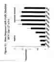 Fig. 42 - RNA interference mediated inhibition of gene expression using chemically modified short interfering nucleic acid (siNA)